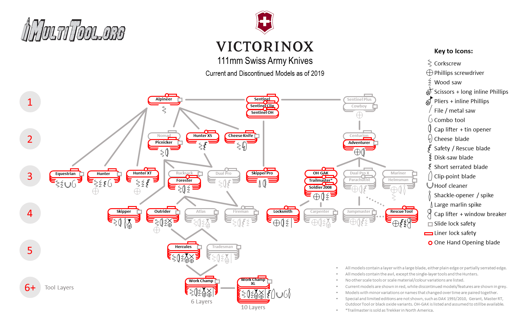 Diagram created by Max Stone from MultiTool.org
Used with permission and thanks! 